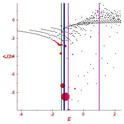 Peres lattice <J3>